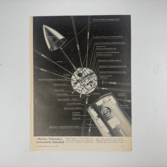 Soviet Mechta Probe Diagram
