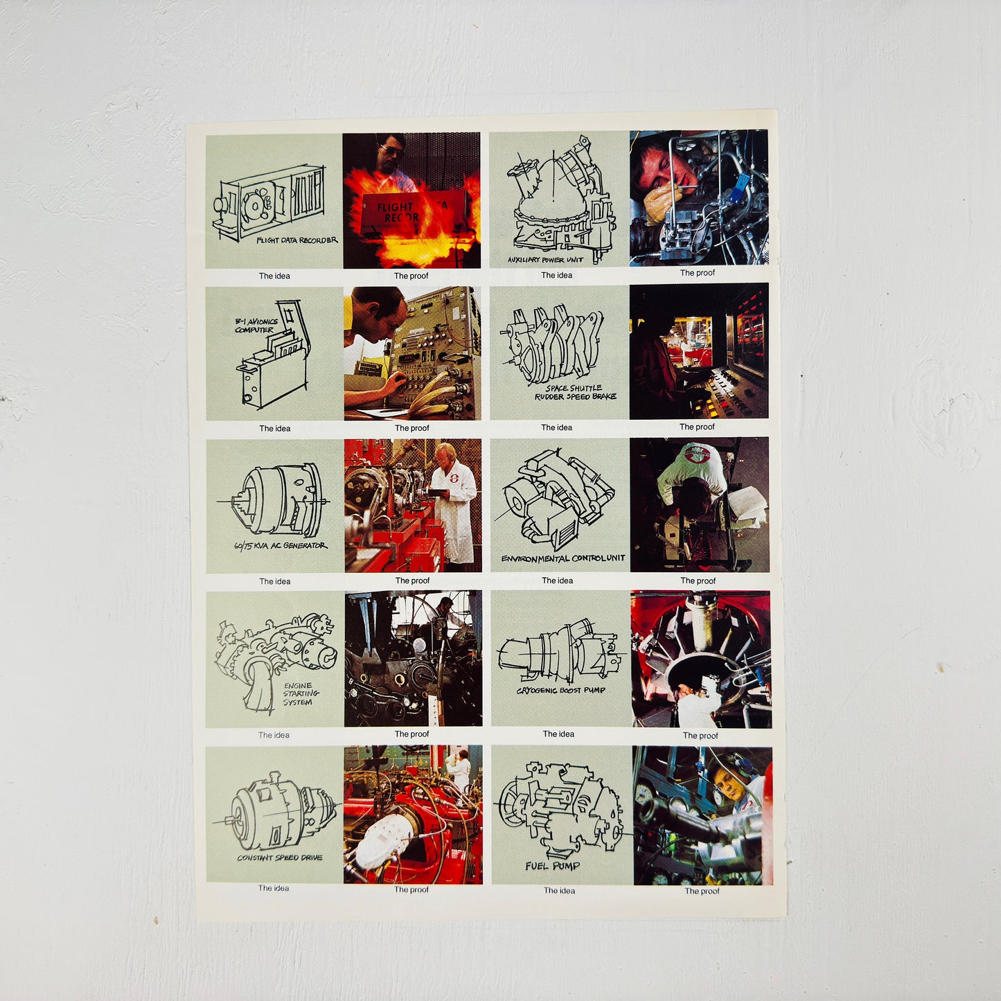 Sunstrand - The idea, The proof